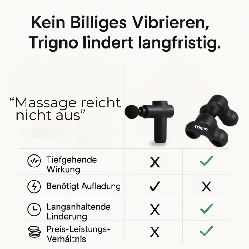 TRIGNO®