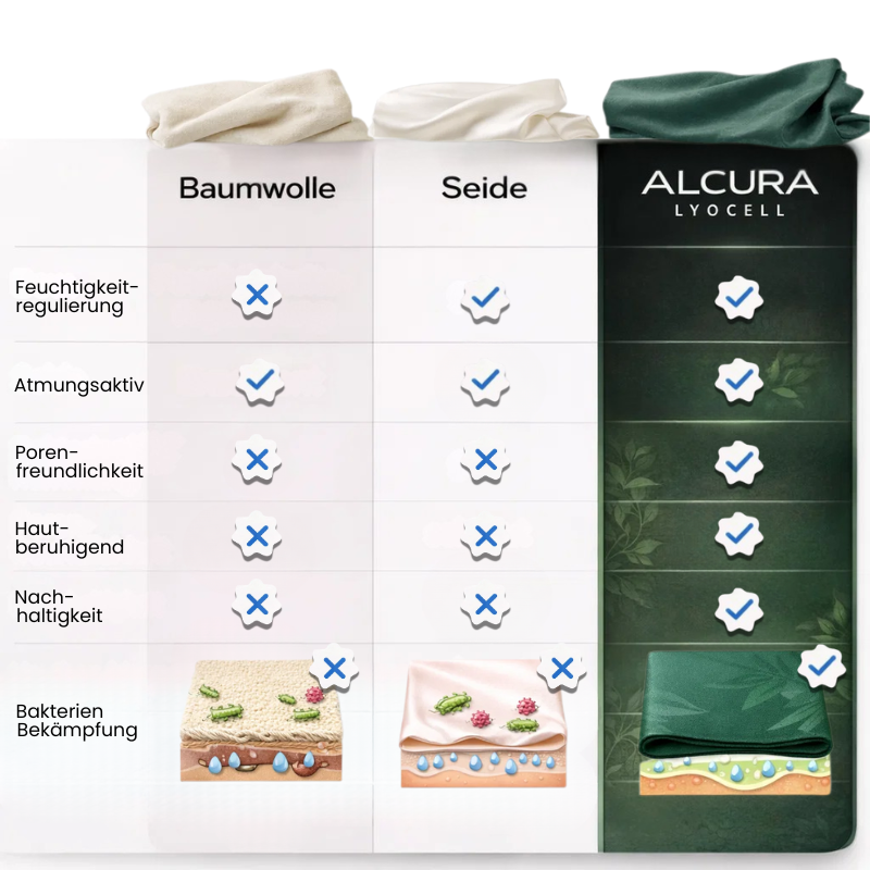 ALCURA™ Lyocell Bettwäsche
